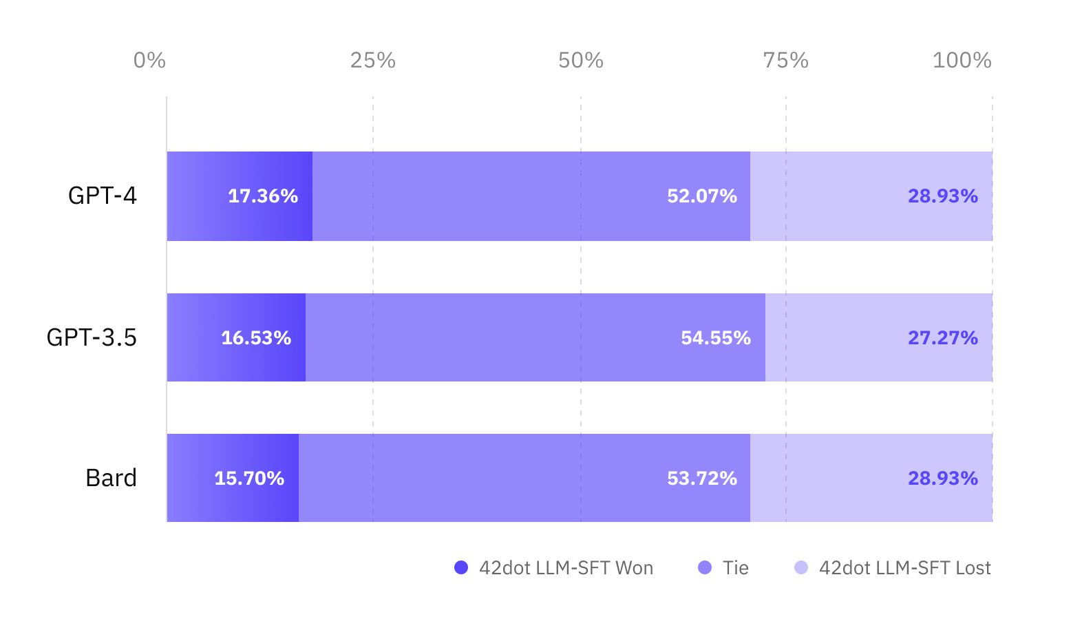 42dot_LLM_vs_score.png