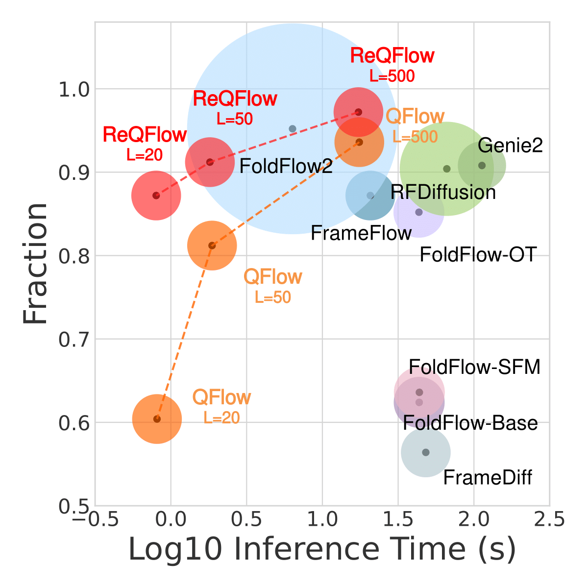 log_speed_10_v2.png