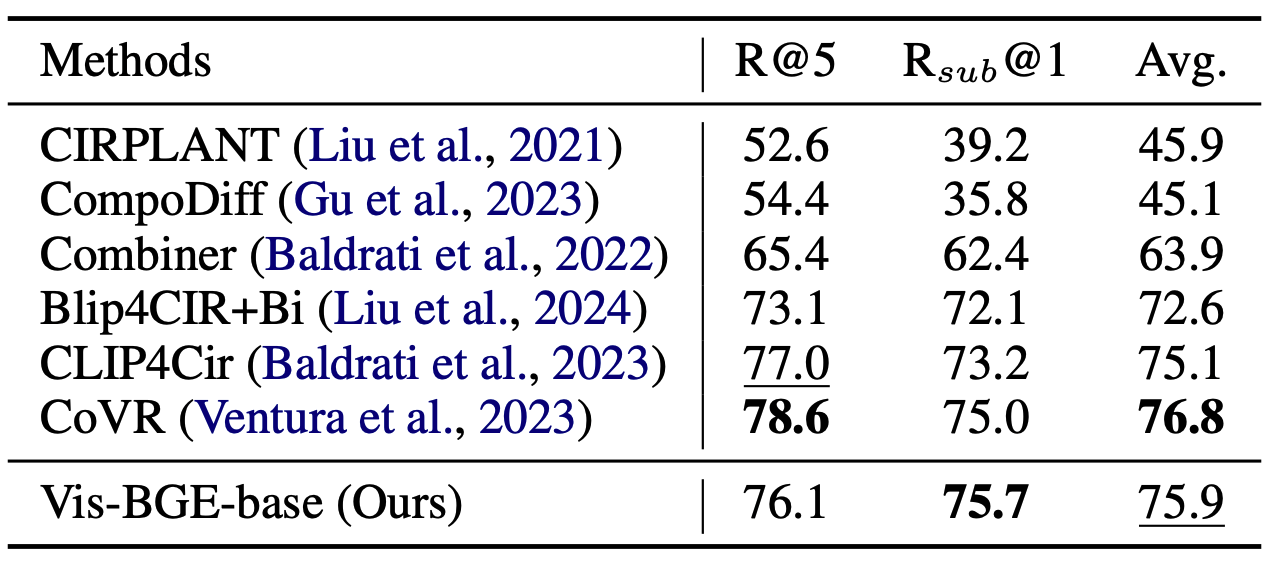 SFT-CIRR.png