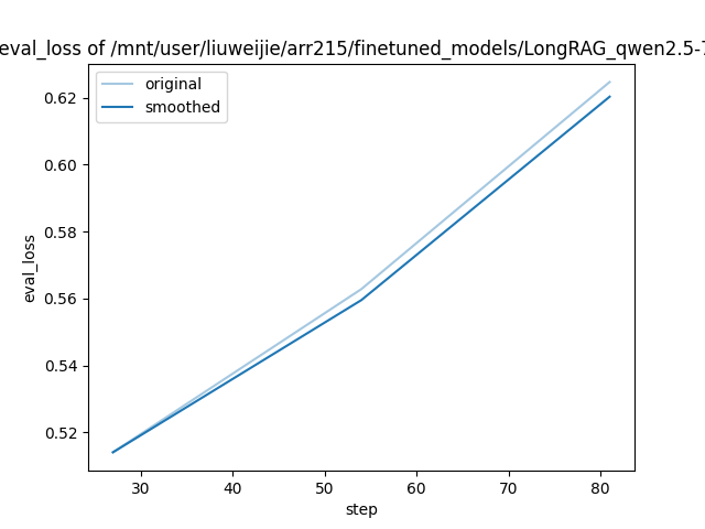 training_eval_loss.png