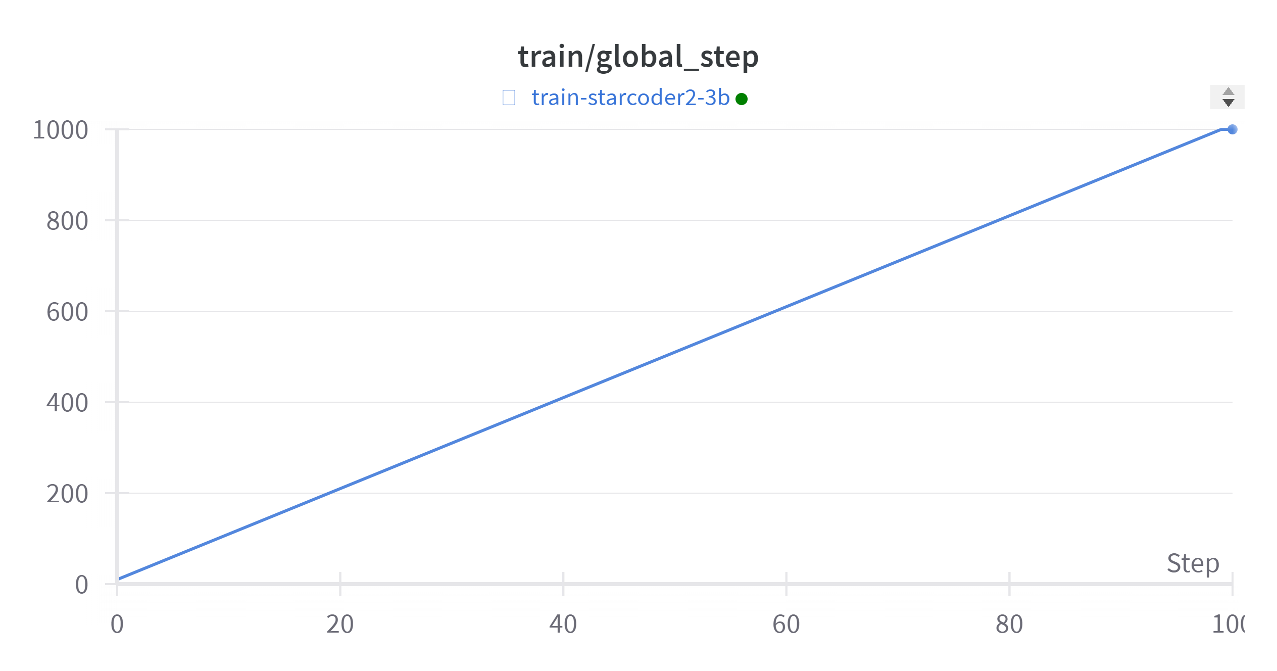 W&B Chart 3_25_2024, 11_01_23 AM.png