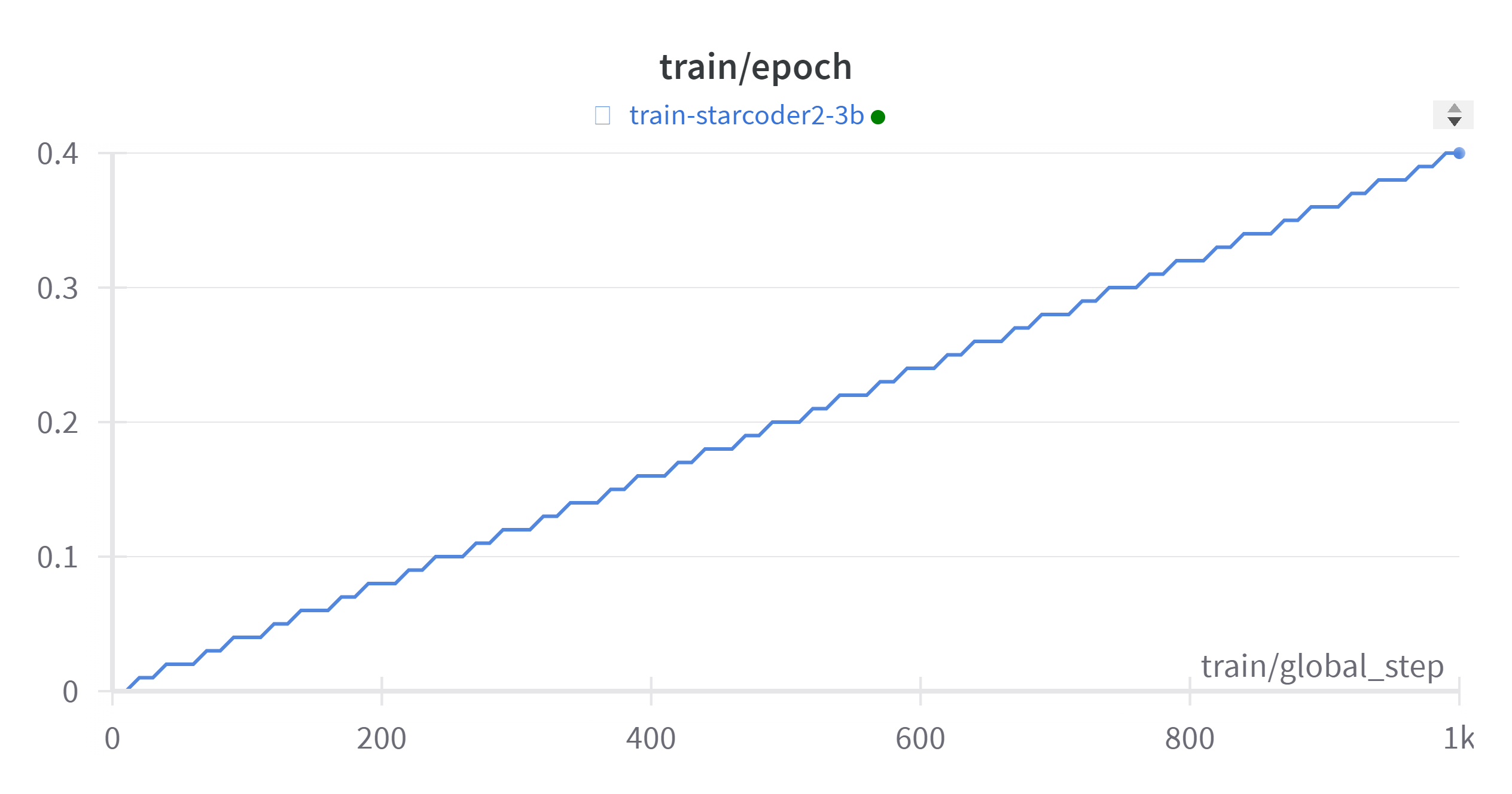 W&B Chart 3_25_2024, 11_00_59 AM.png