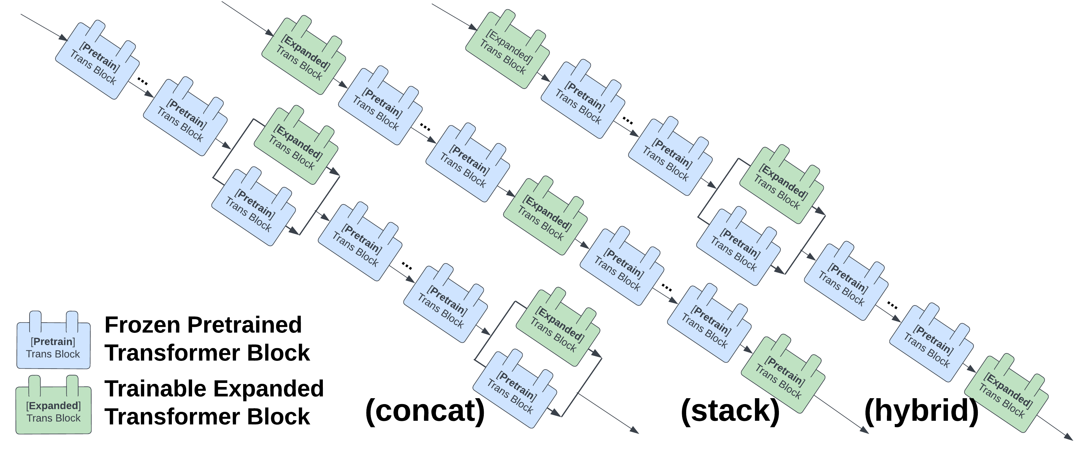 control_llm_structure_analysis.png