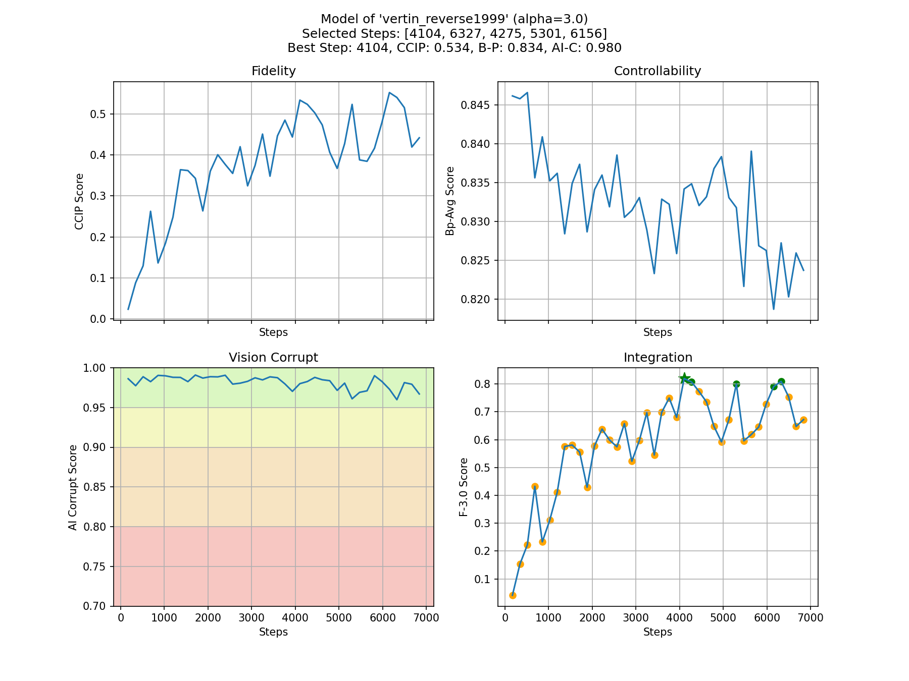 Metrics Plot