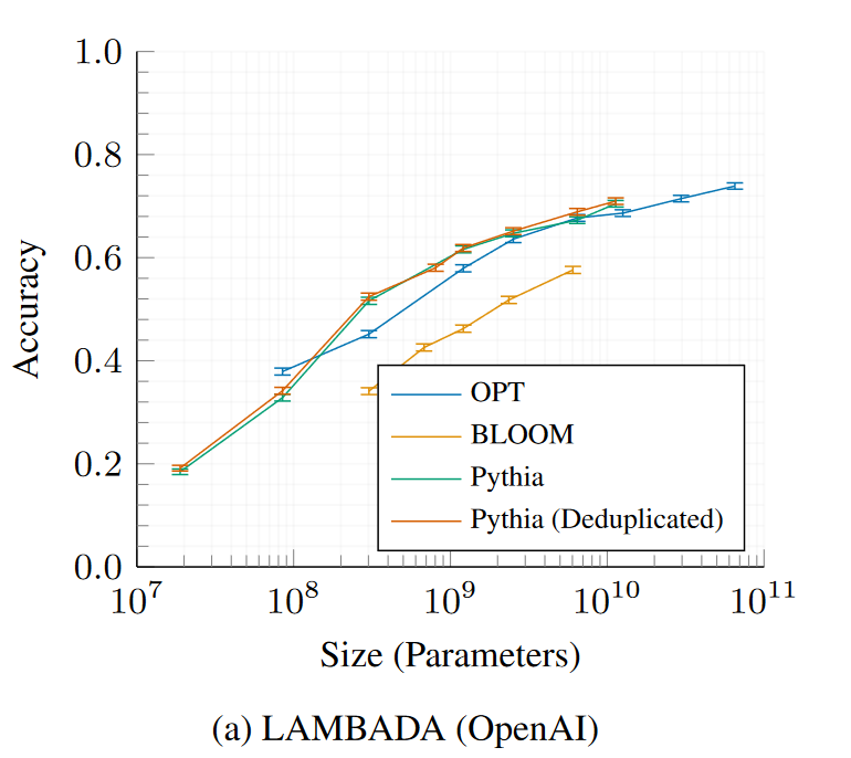 lambada_openai_v1.png