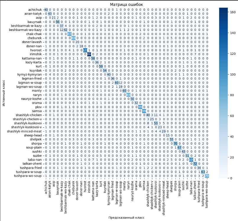 confusion matrix