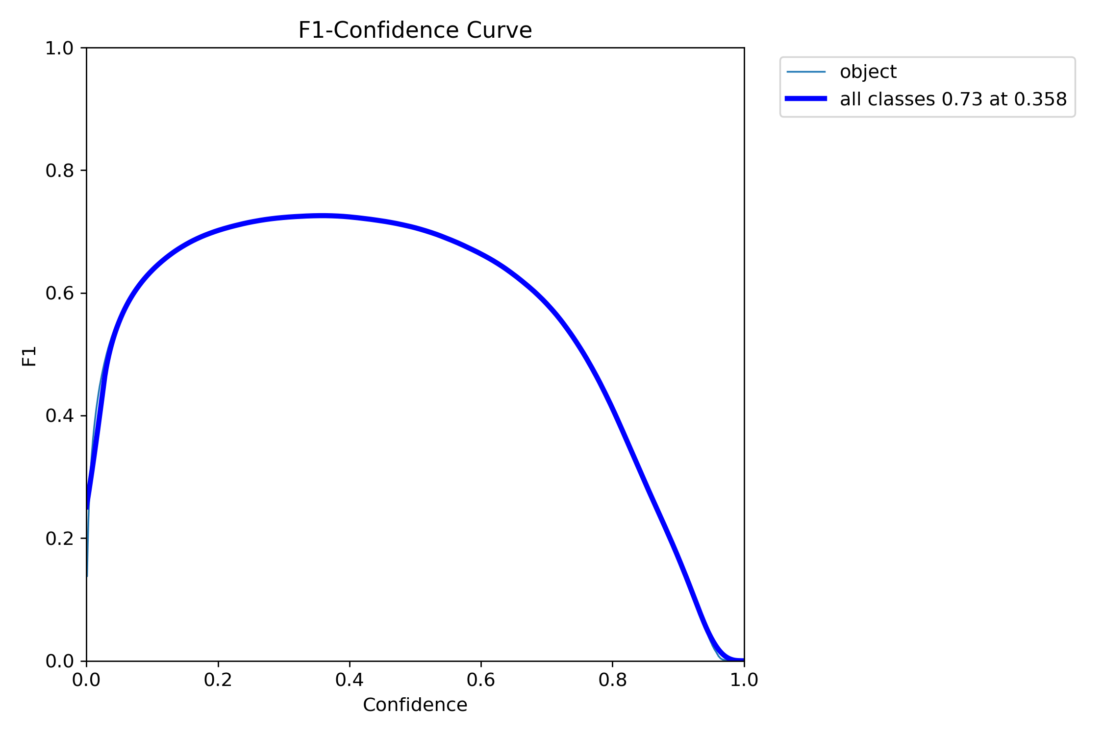 F1_curve.png