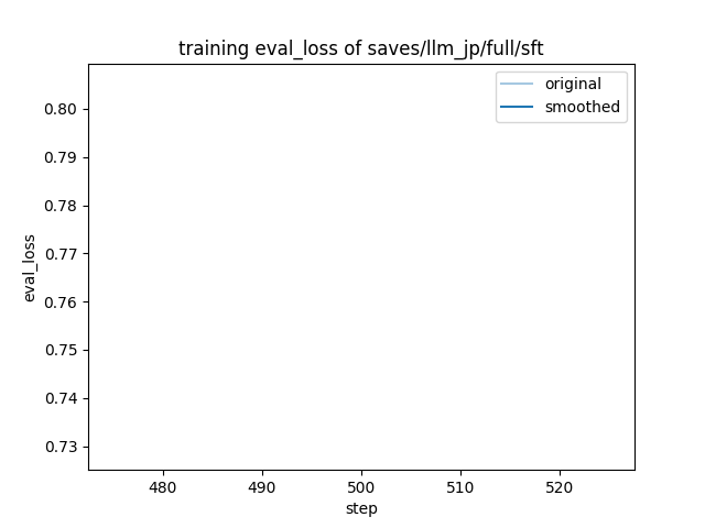 training_eval_loss.png