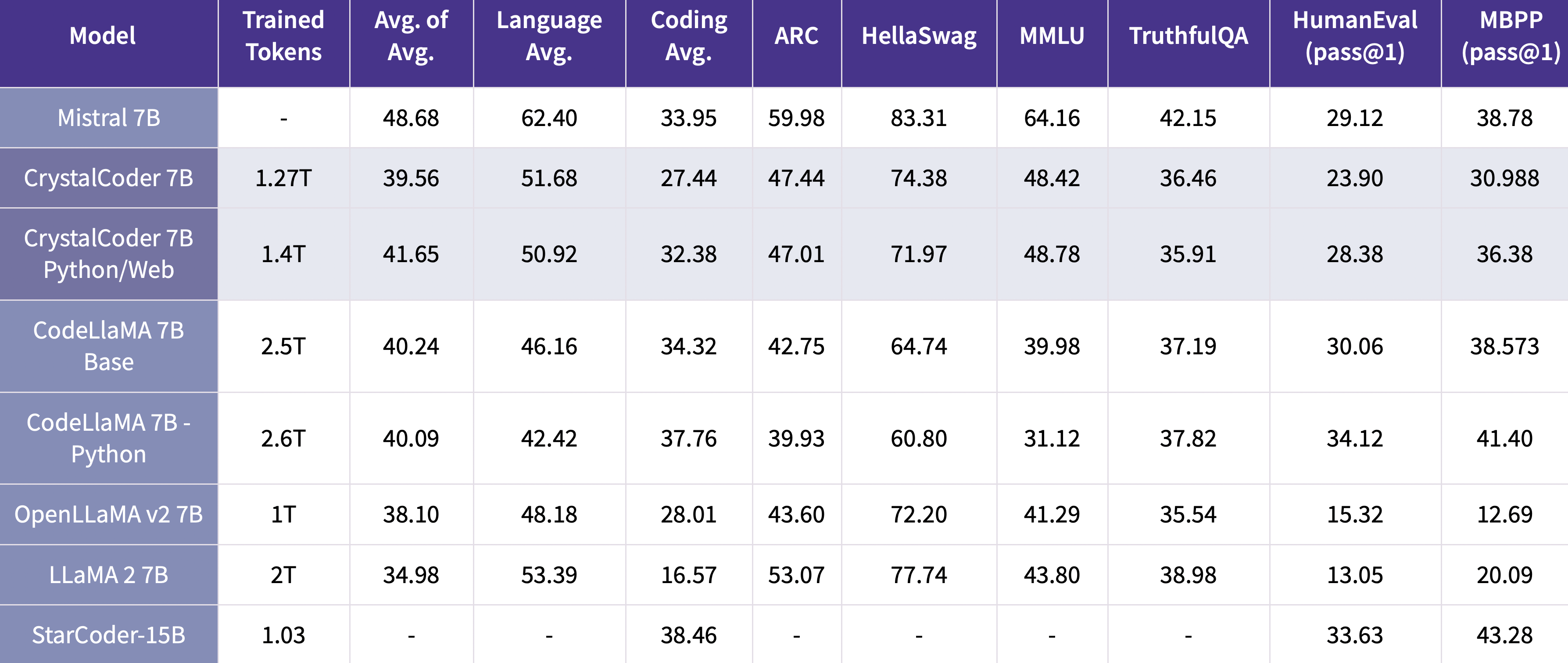 performance_in_benchmarks.png