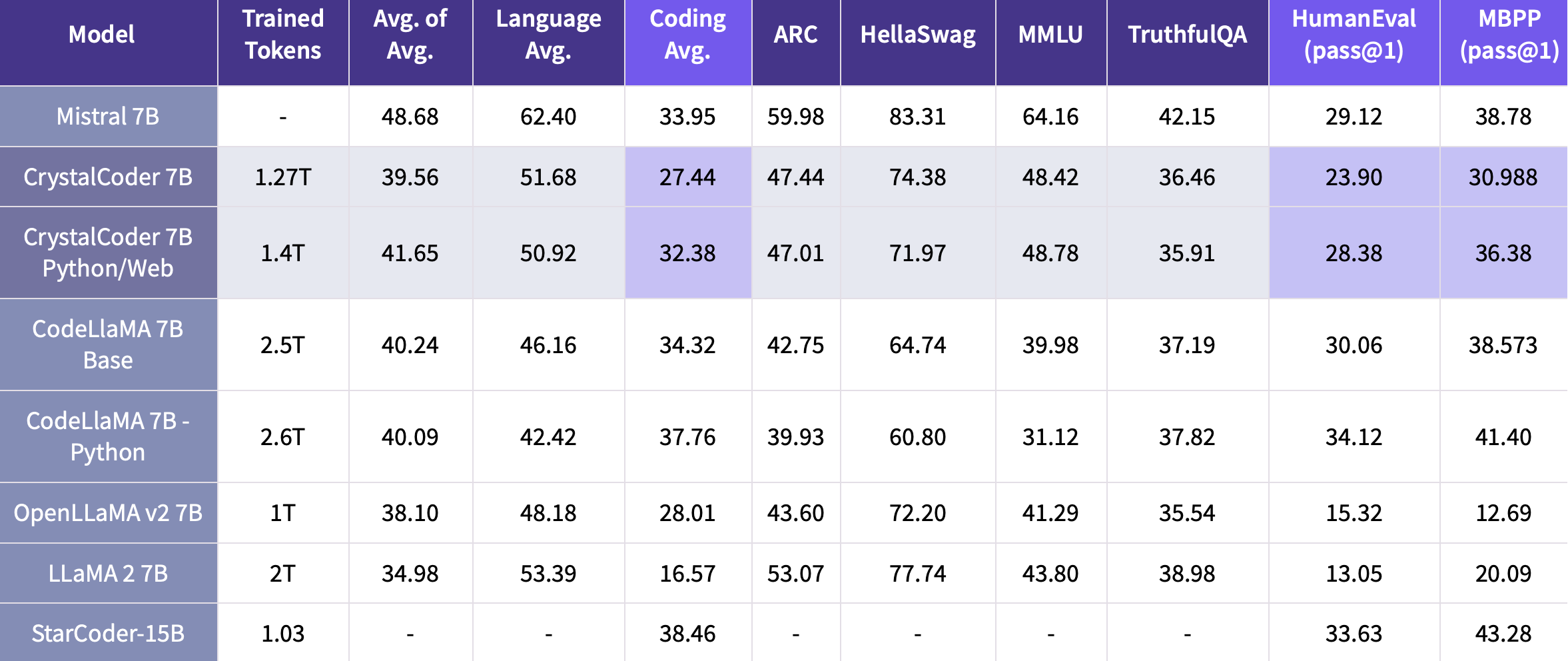 performance in benchmarks