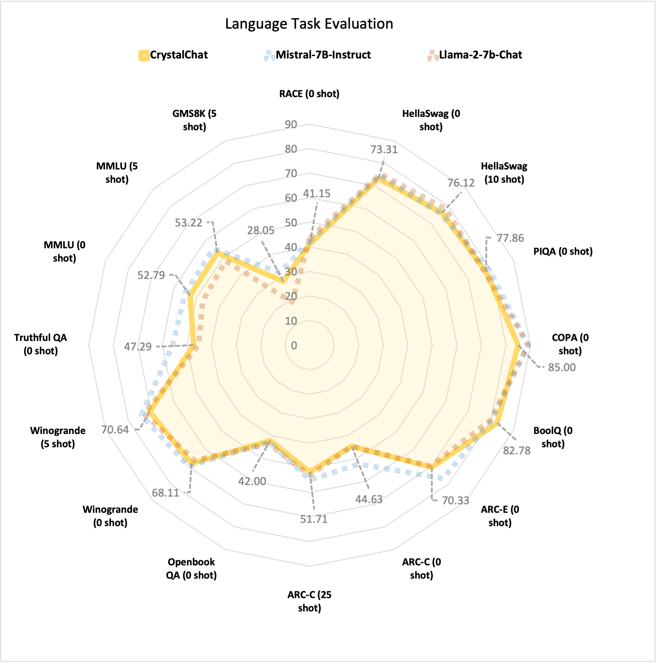 cc-eval-lang-compare.png