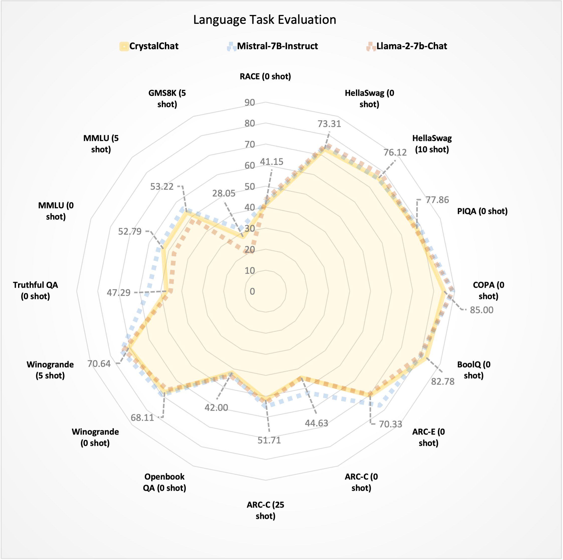 langage comparison - dotted line.png