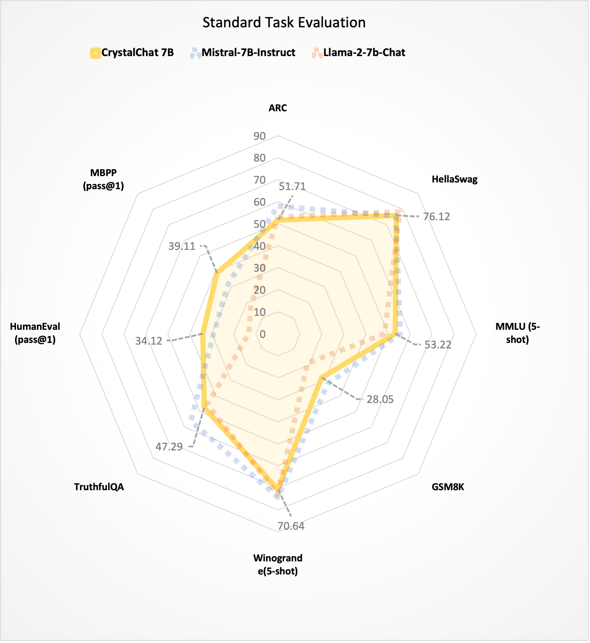 standard benchmarks iwth dotted linesPicture1.png