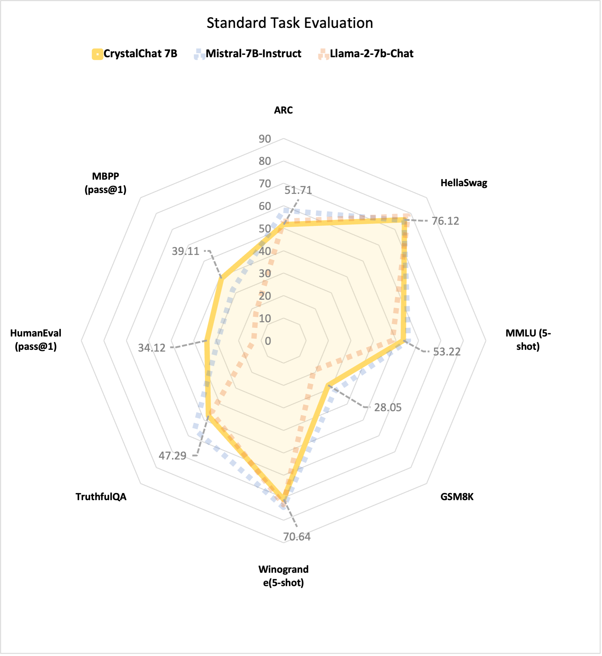 cc-eval-std-benchmarks.png