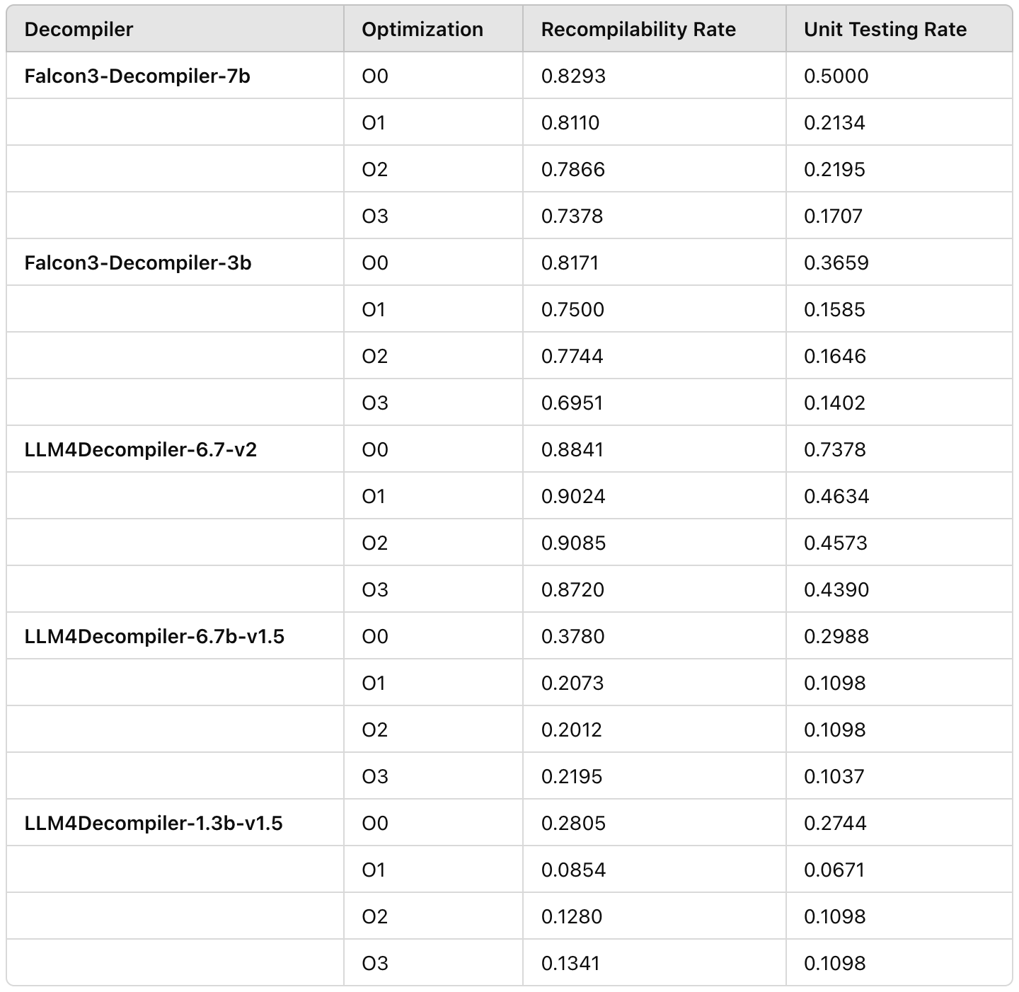 Benchmark