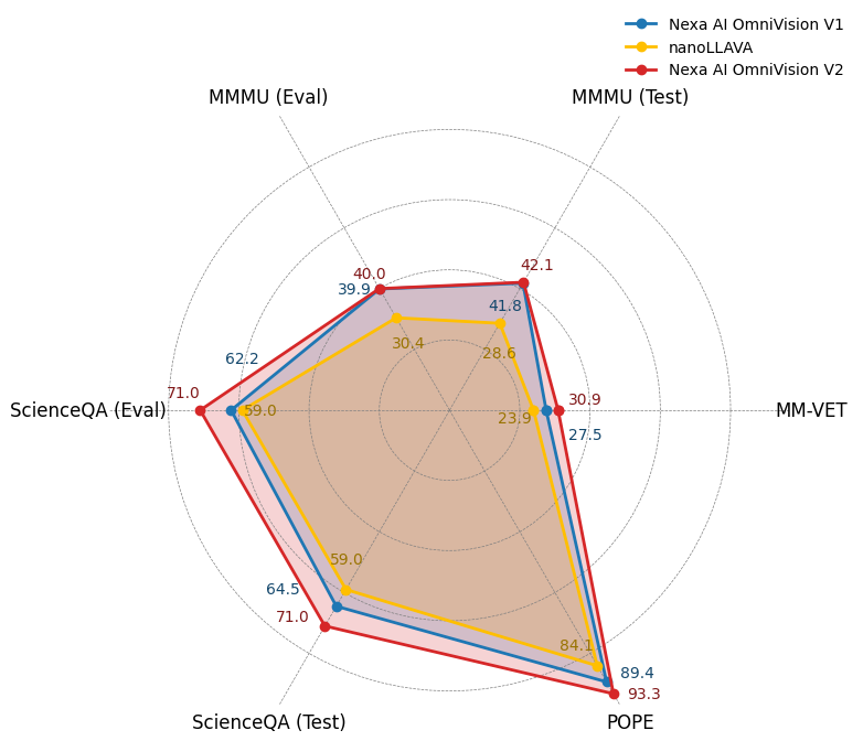 Benchmark Radar Chart