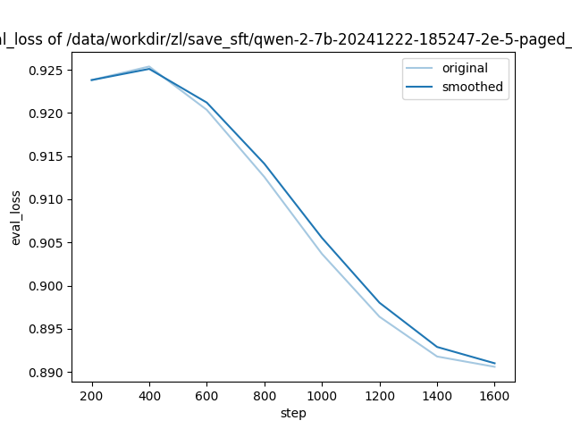 training_eval_loss.png