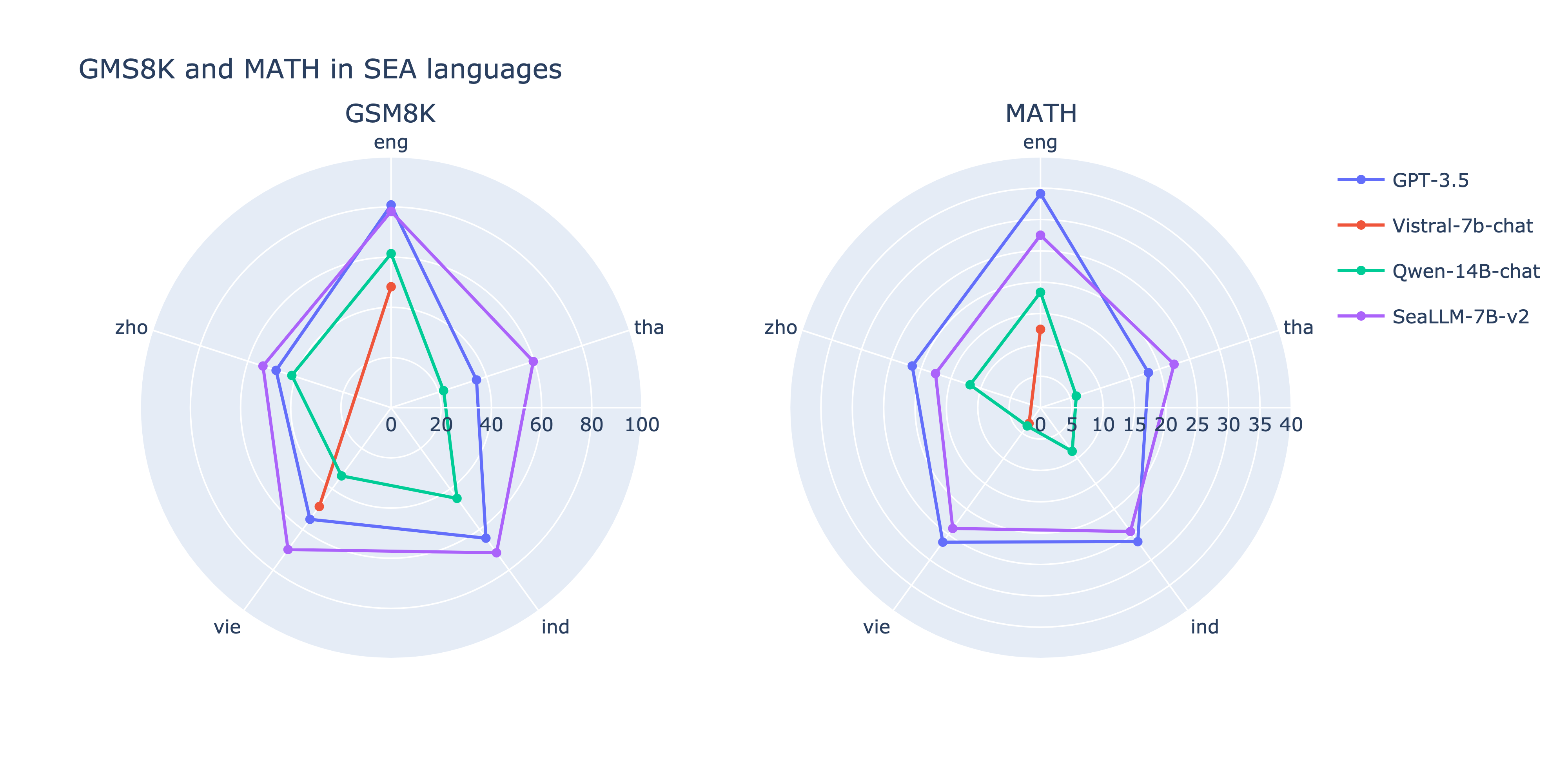 fig_sea_math_side_by_side.png