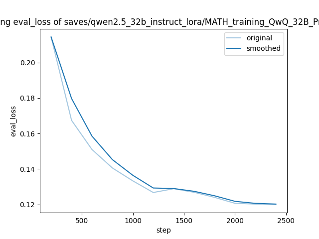 training_eval_loss.png