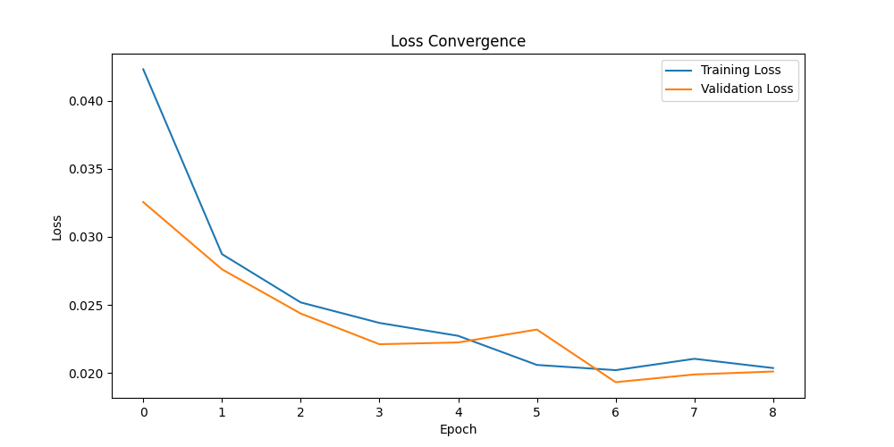 loss_convergence.png