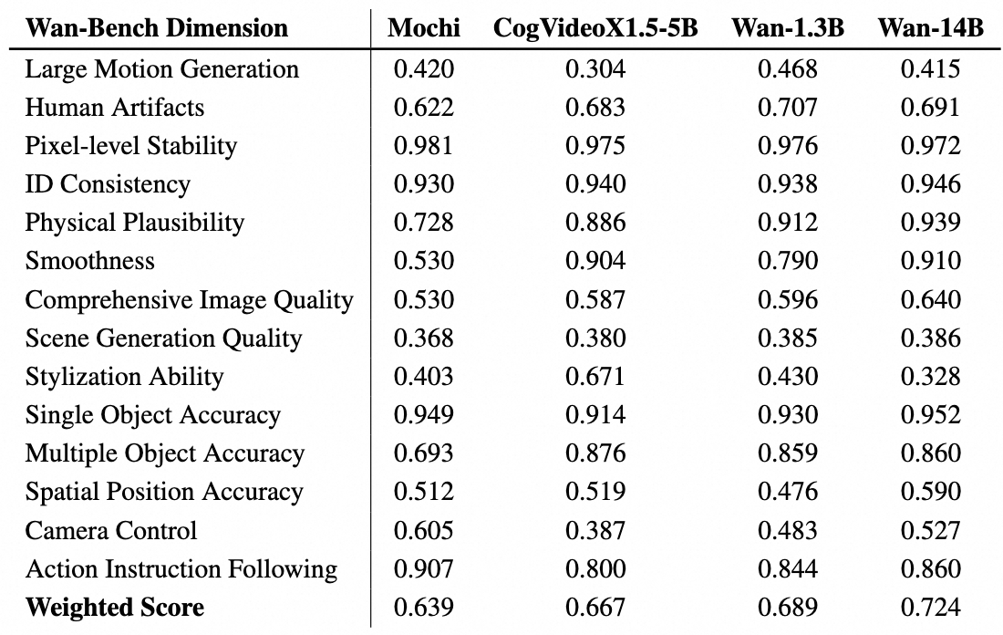 vben_1.3b_vs_sota.png