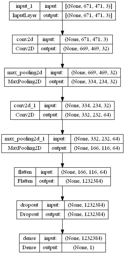 model_plot.png