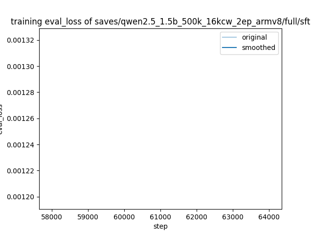 training_eval_loss.png