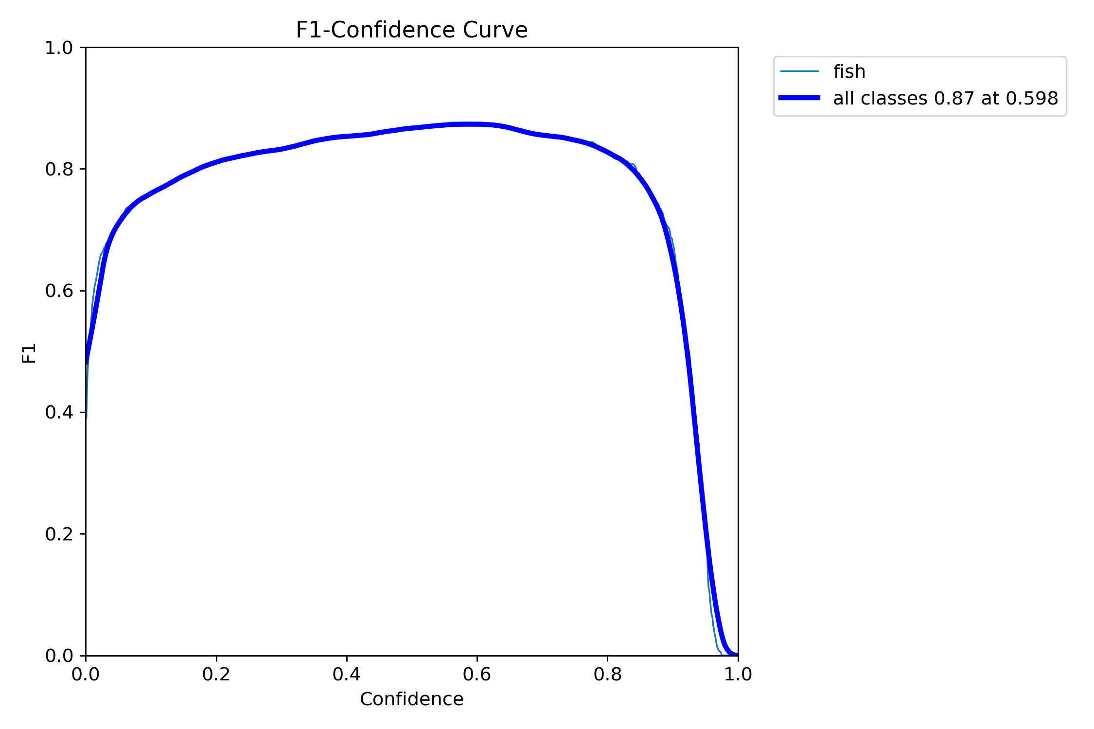 F1_curve.png