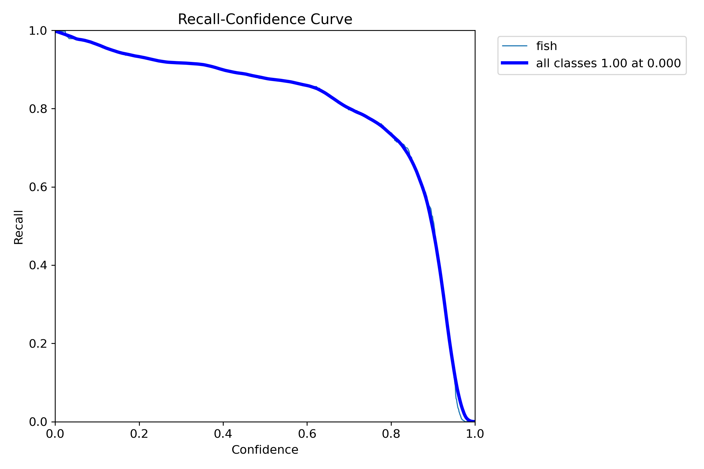 R_curve.png