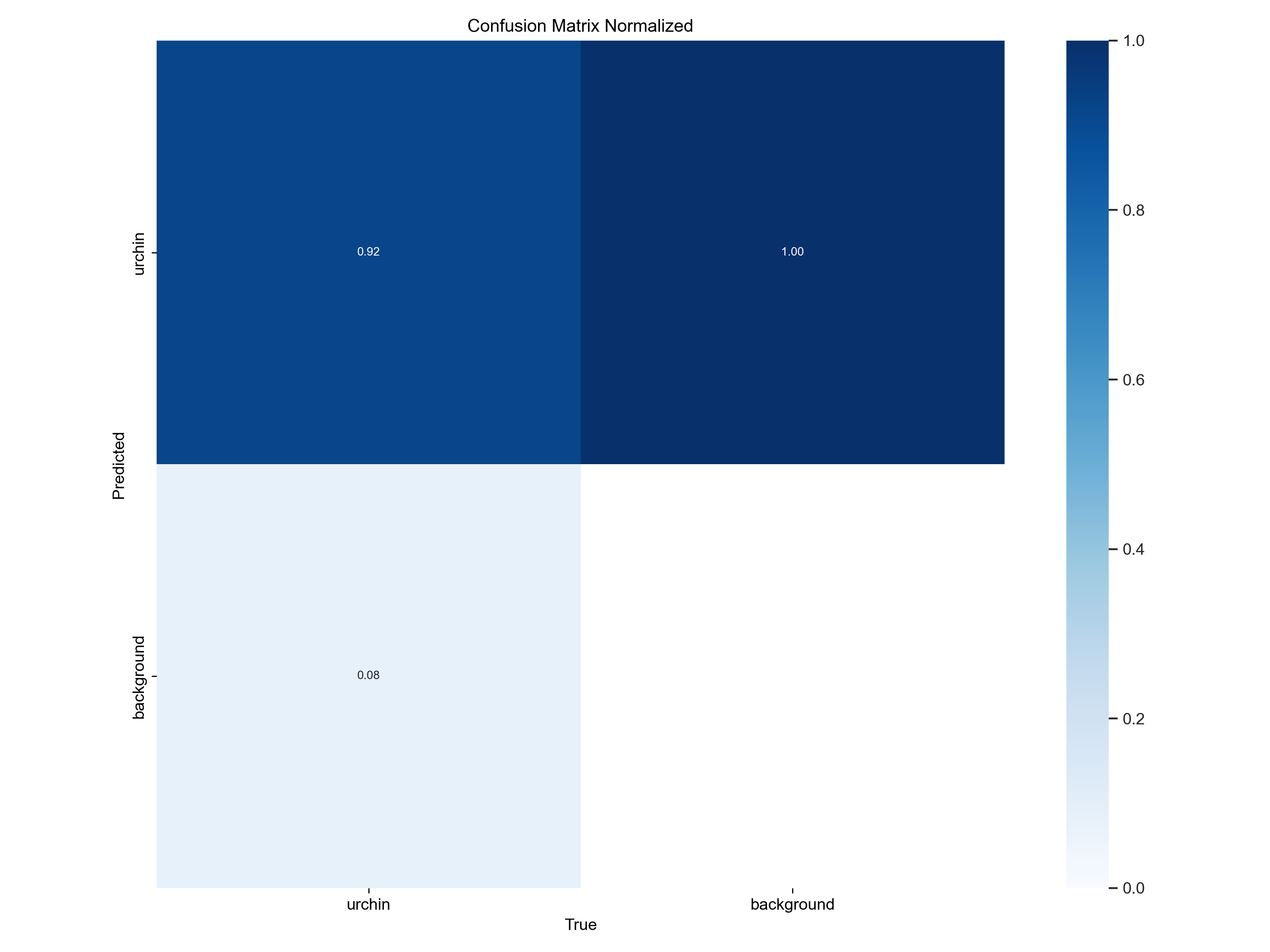 confusion_matrix_normalized.png