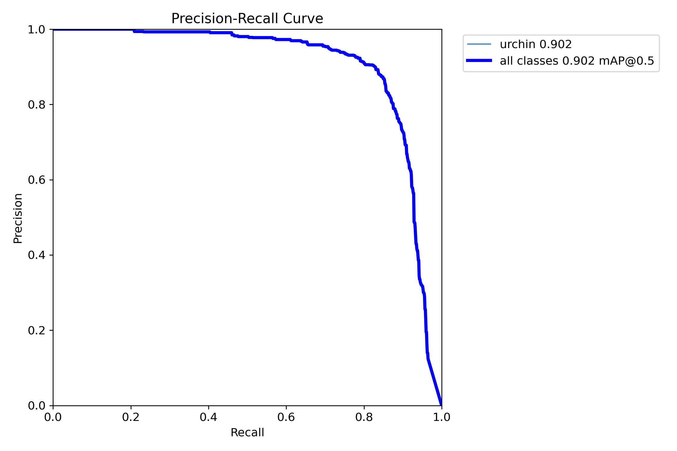 Precision-Recall Curve