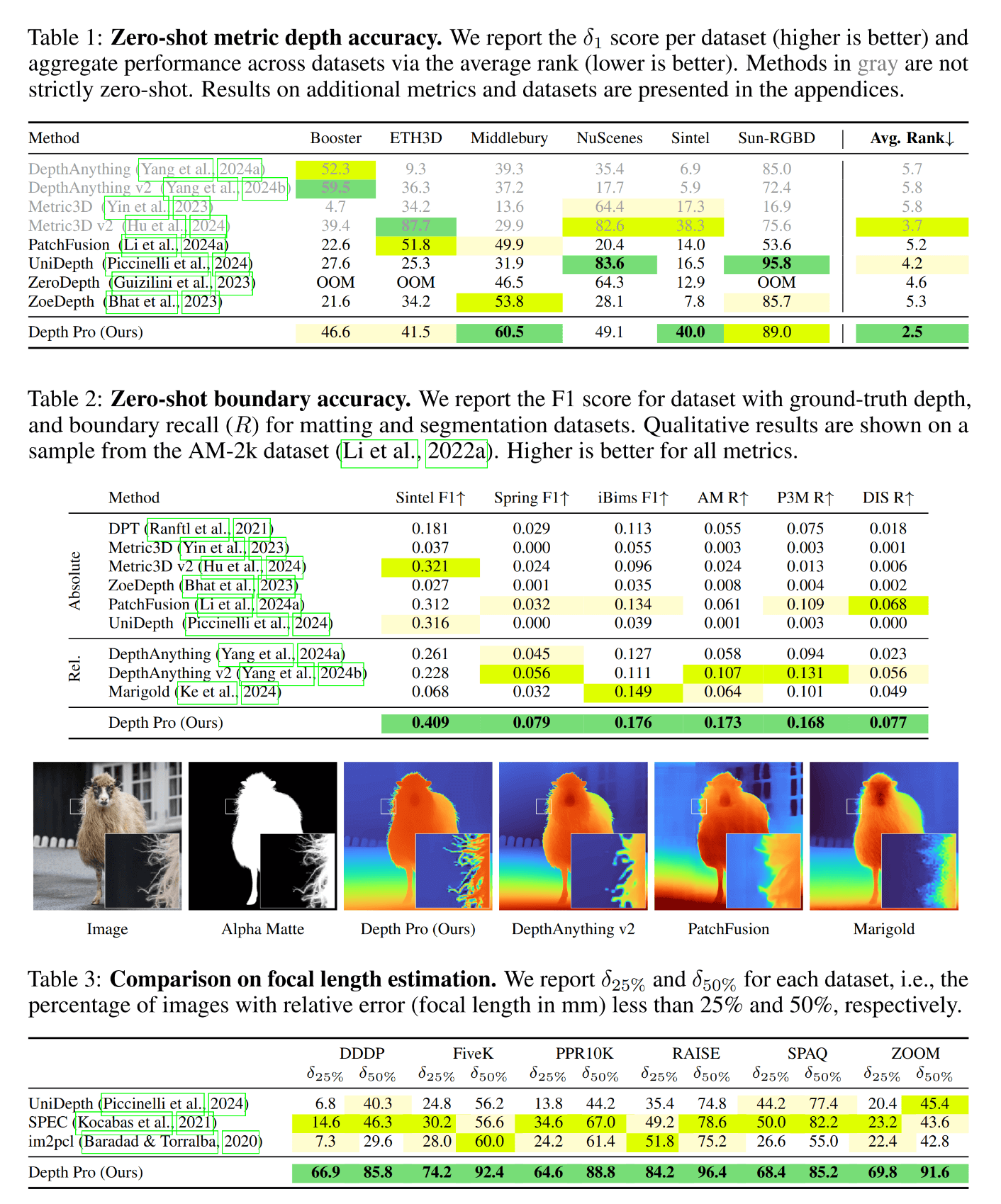 depth_pro_results.png