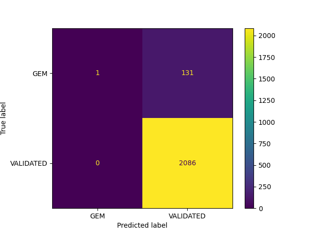 Confusion Matrix