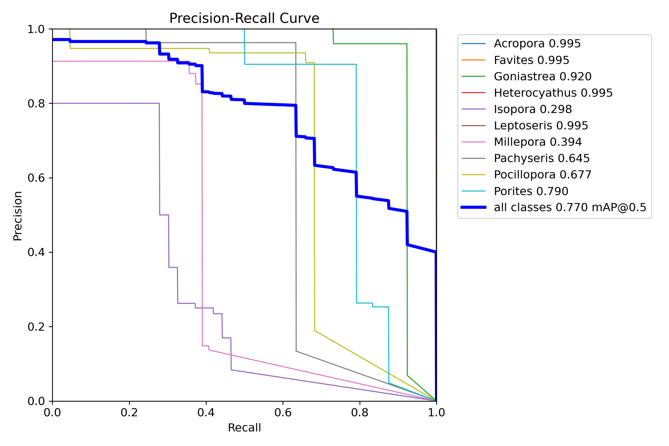 BoxPR_curve.png