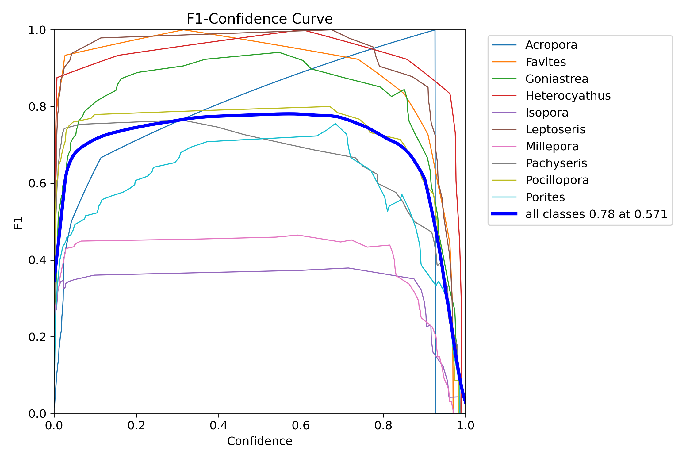 MaskF1_curve.png