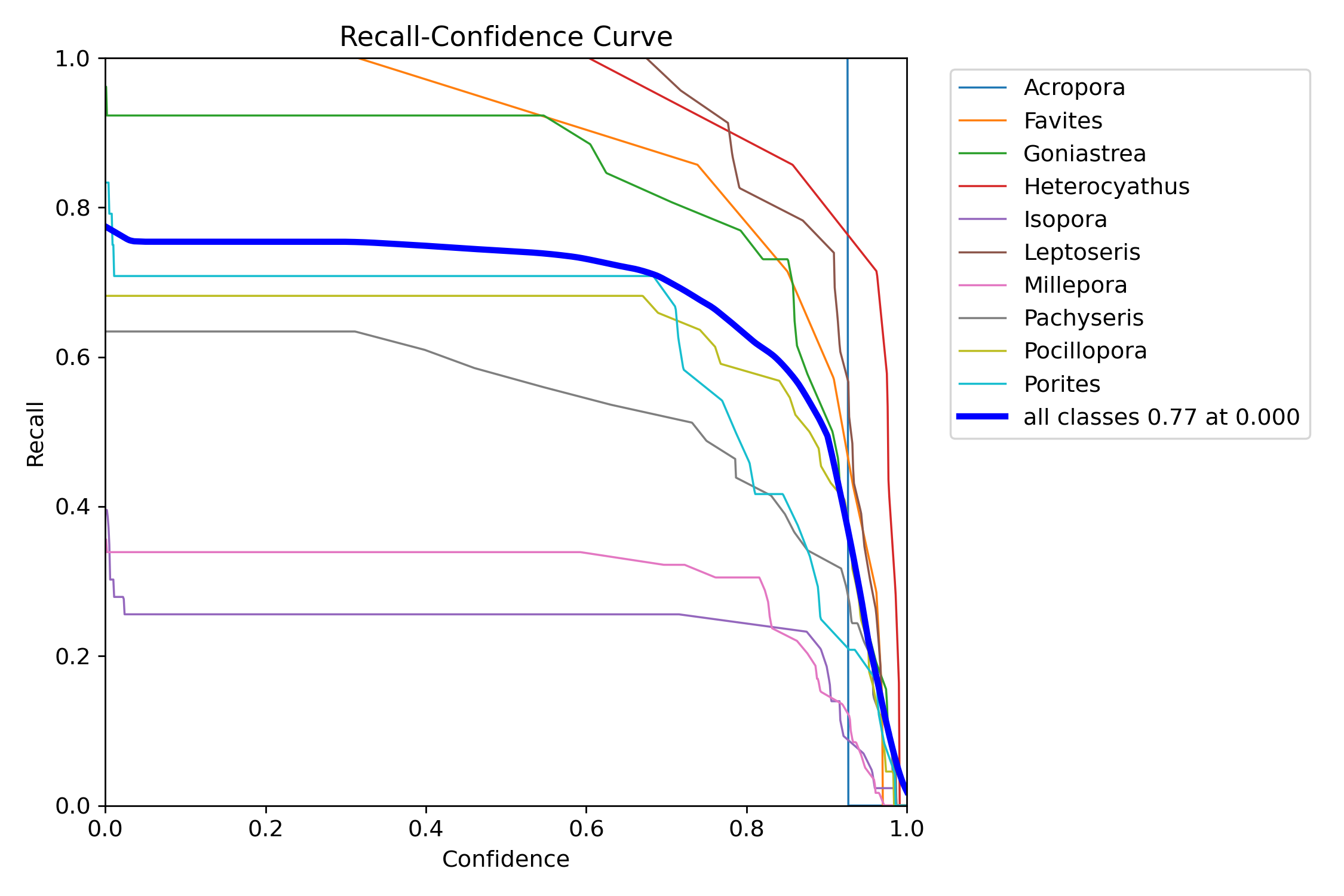 MaskR_curve.png