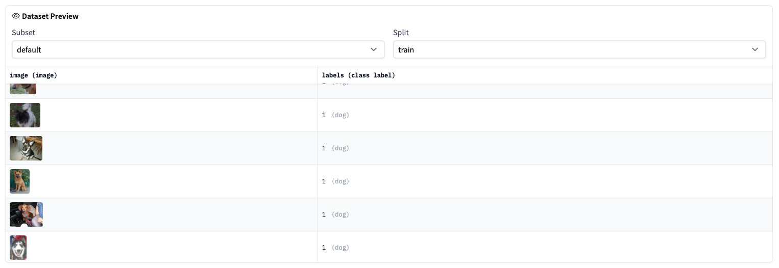 A table of images of dogs and their associated label.