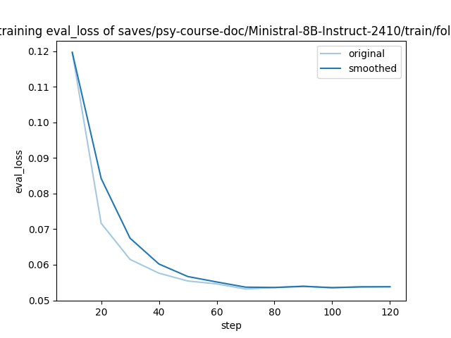 training_eval_loss.png