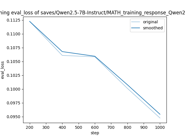 training_eval_loss.png