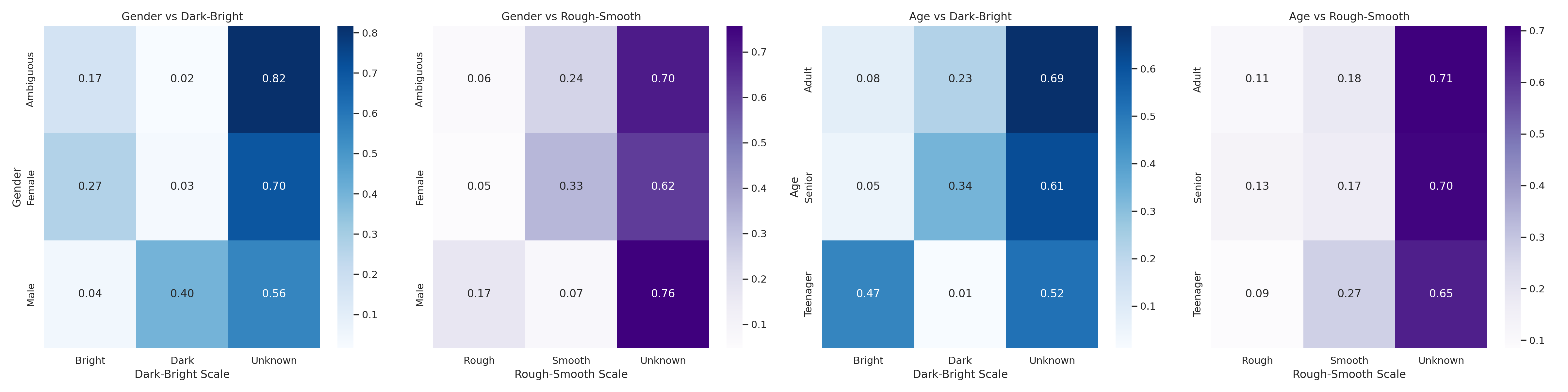 HeatMaps