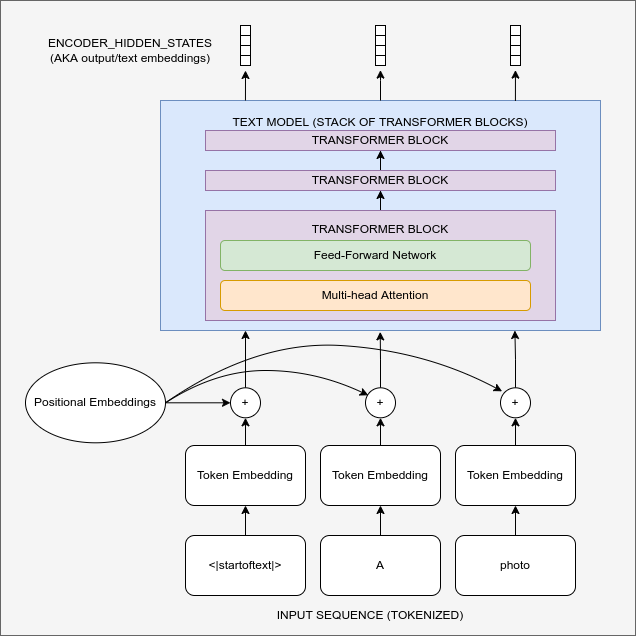 text encoder diagram