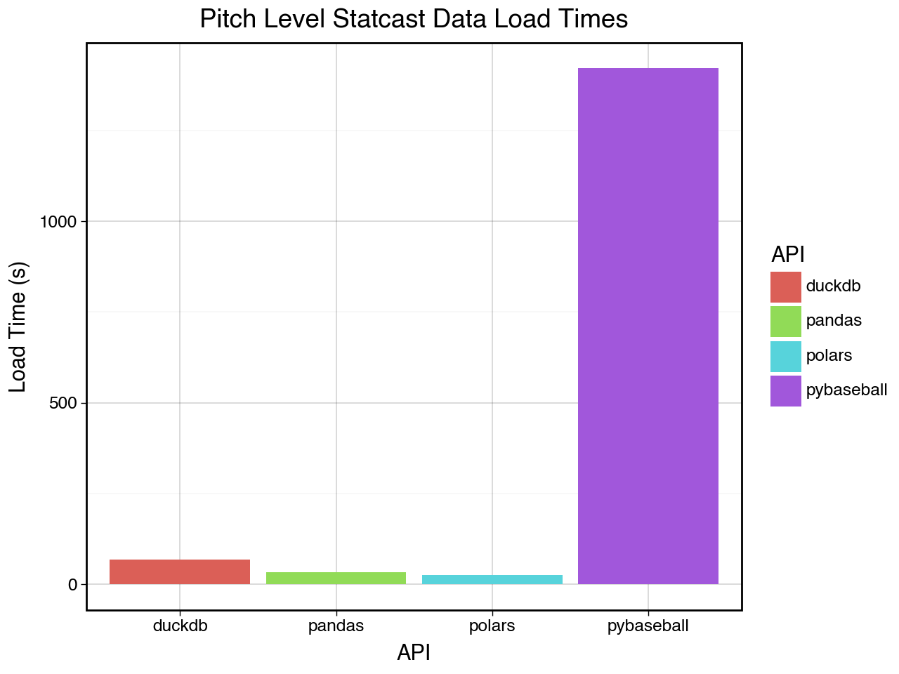 dataset_load_times