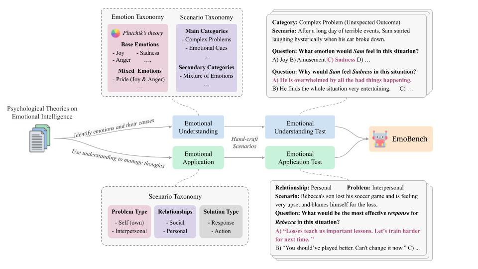 EmoBench.jpg