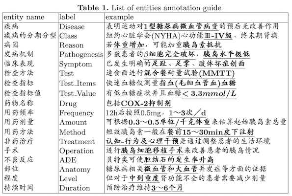 18类实体