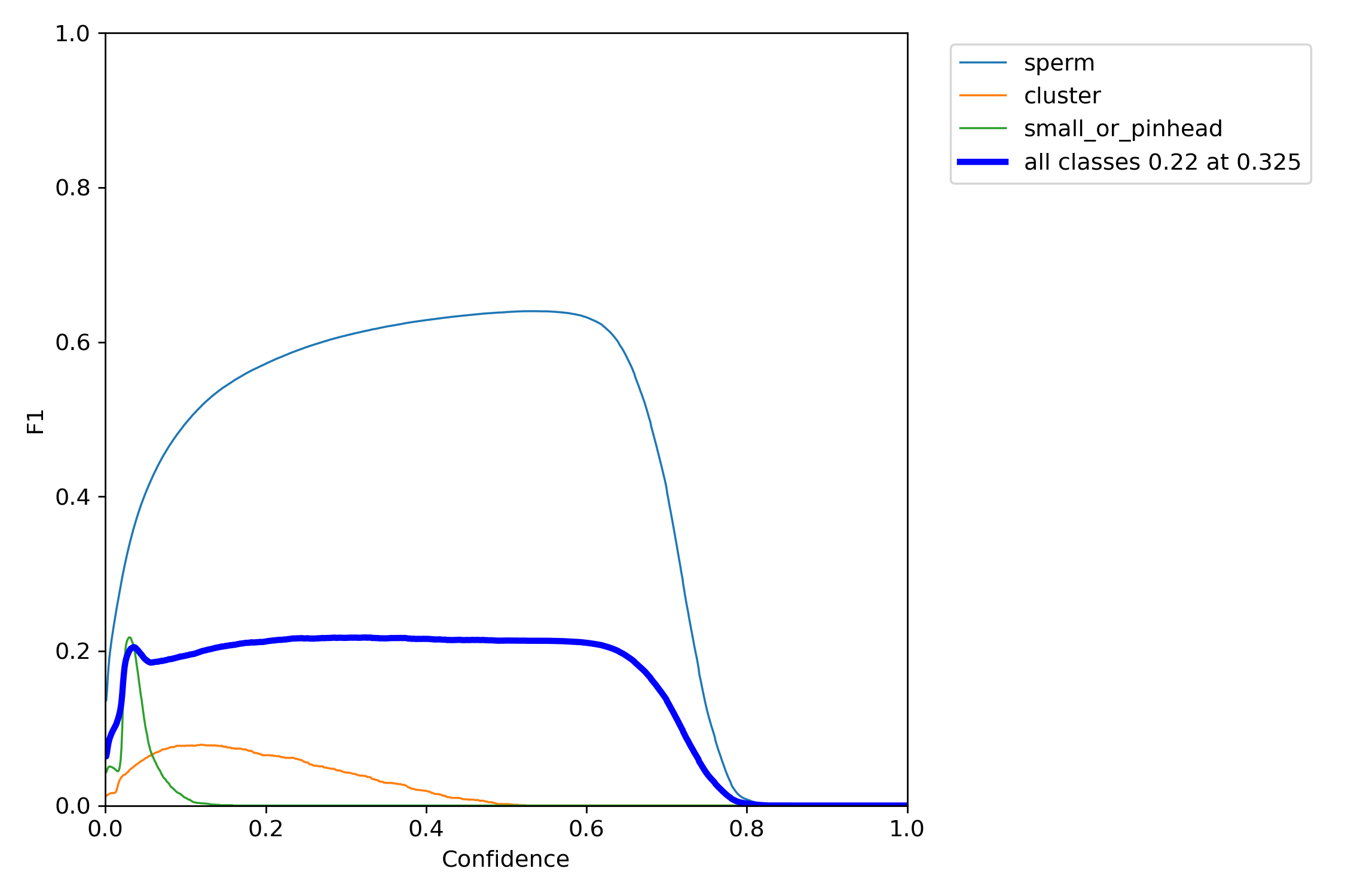 F1_curve.png