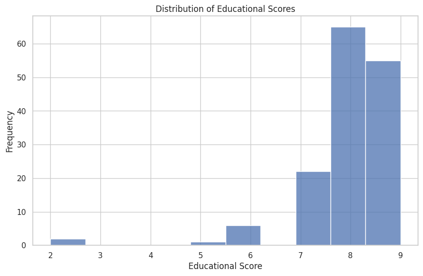 educational_score.png