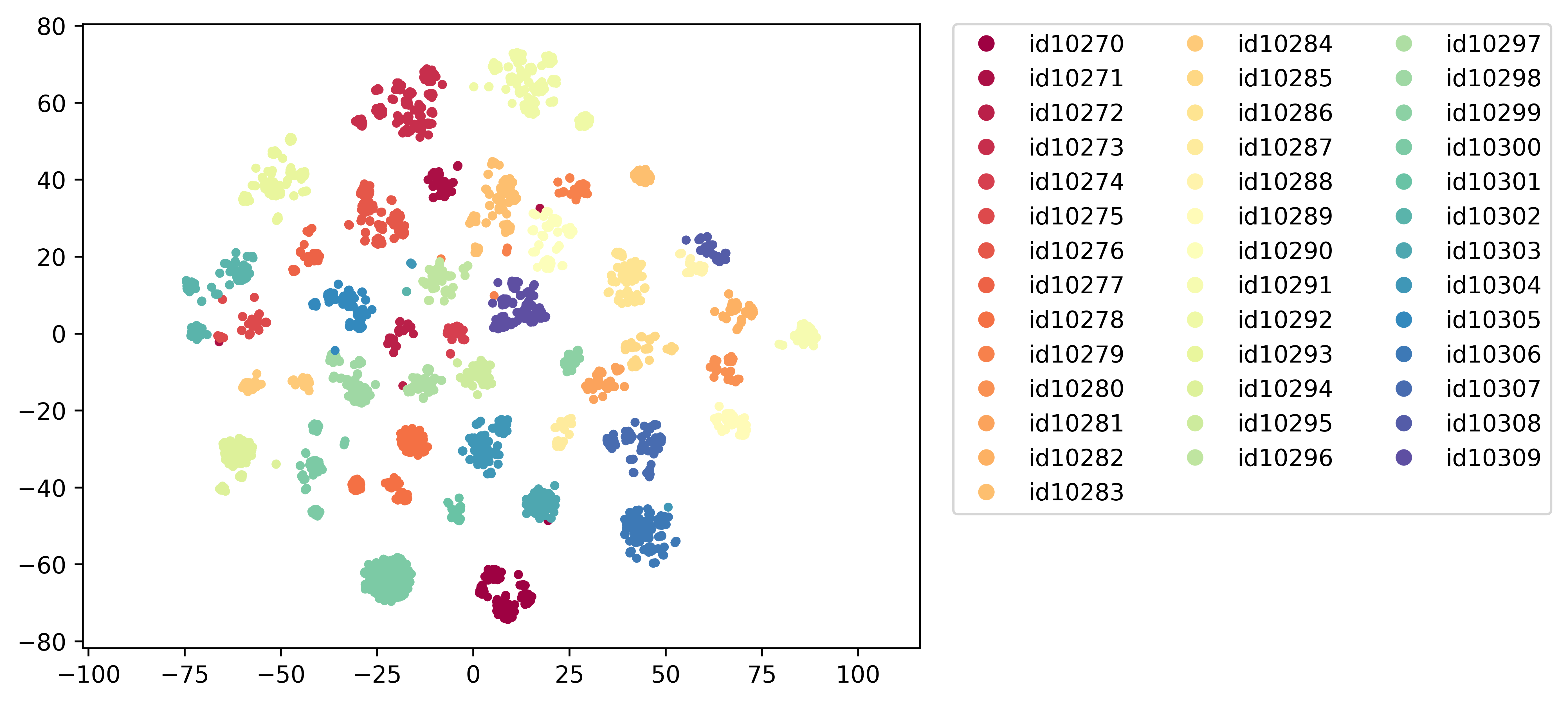 2d.latent_space.meta_voice_se.voxceleb1-test-split.speaker_id.png