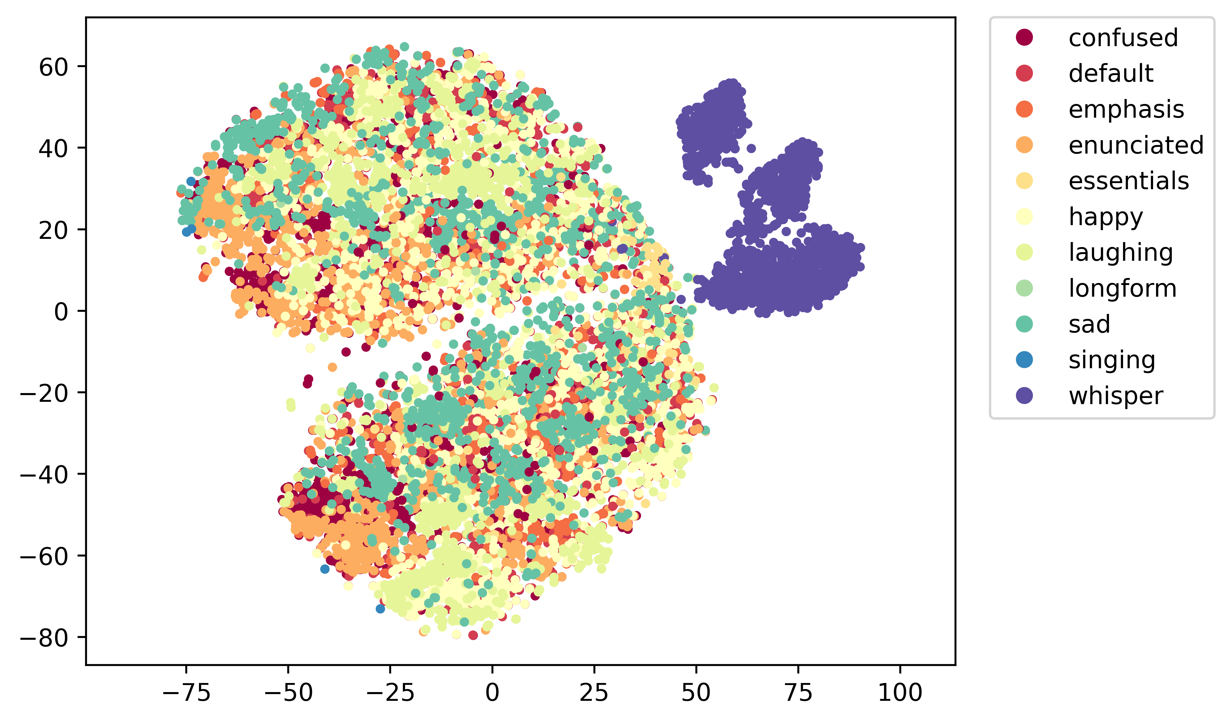 2d.latent_space.w2v_bert_se.expresso.style.png