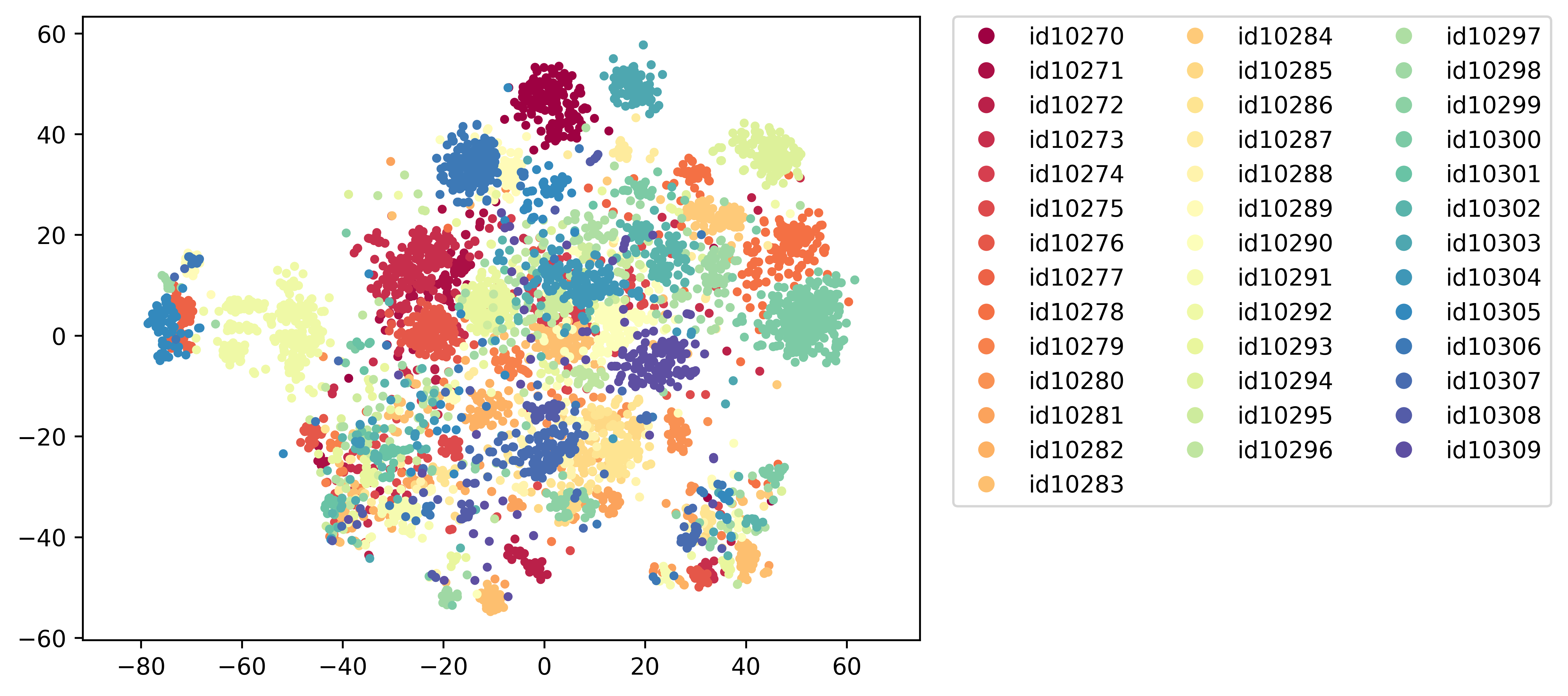 2d.latent_space.hubert_xl_se.voxceleb1-test-split.speaker_id.png