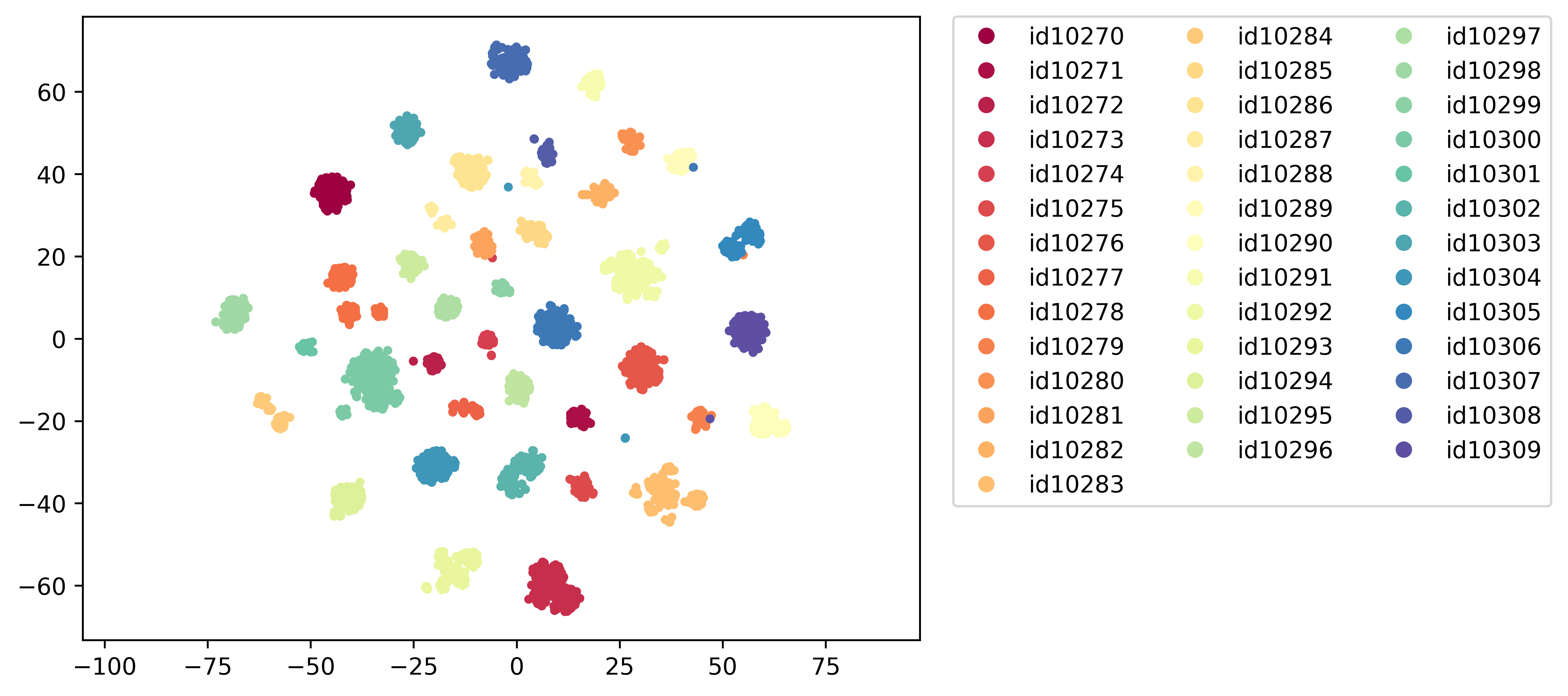 2d.latent_space.pyannote_se.voxceleb1-test-split.speaker_id.png